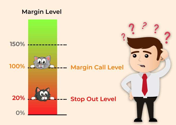 Margin Call и Stop Out tickmill