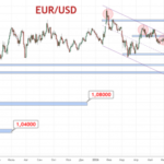 EUR/USD — Недоверие инвесторов к ФРС развернуло локальную динамику доллара