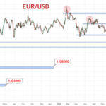 EUR/USD — Ожидания повышения ставки ФРС поддержали доллар