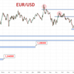 EUR/USD — Ускорение инфляции США повышает вероятность ужесточения дкп ФРС в октябре